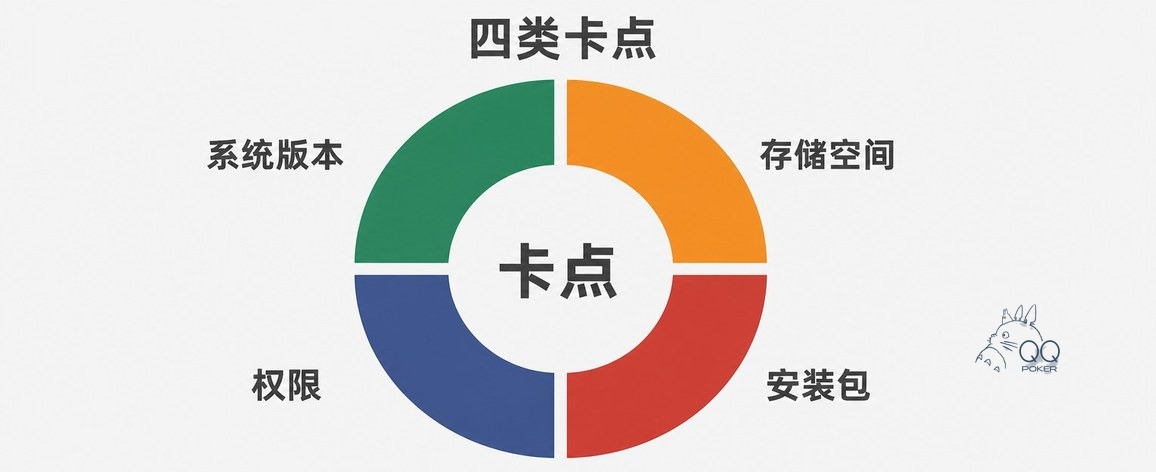 传奇扑克下载四类卡点